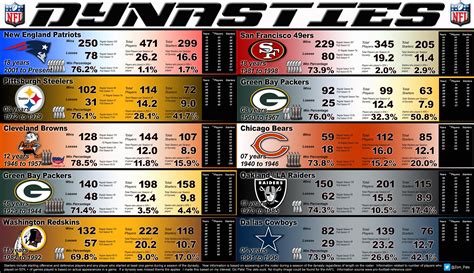 historical nfl standings|all nfl teams in history.